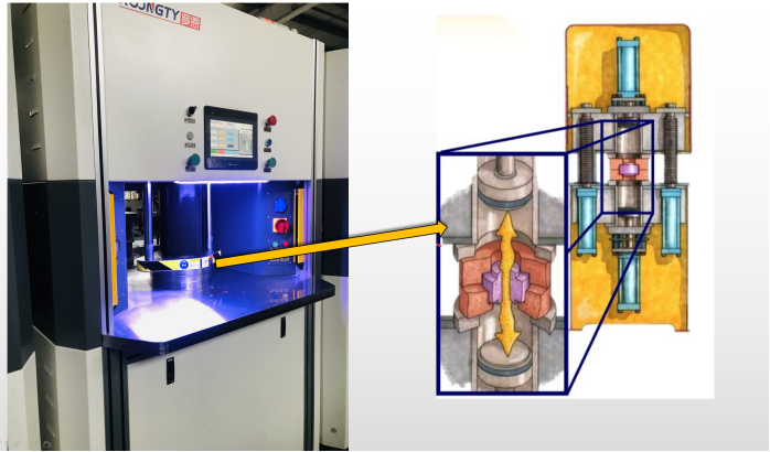 流體拋光，磨粒流——羅恩研磨